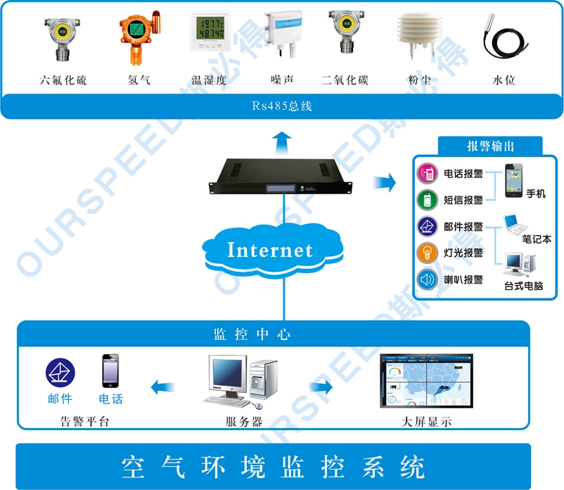 污水處理廠使用空氣監(jiān)測(cè)系統(tǒng)的必要性，空氣監(jiān)測(cè)系統(tǒng)