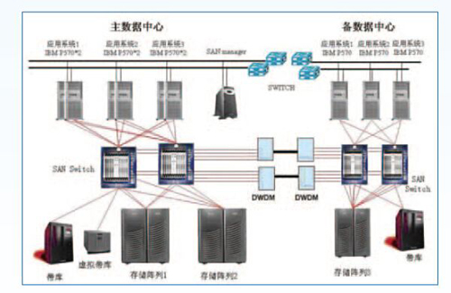 機房不間斷電源監(jiān)控系統(tǒng)，機房不間斷電源監(jiān)控