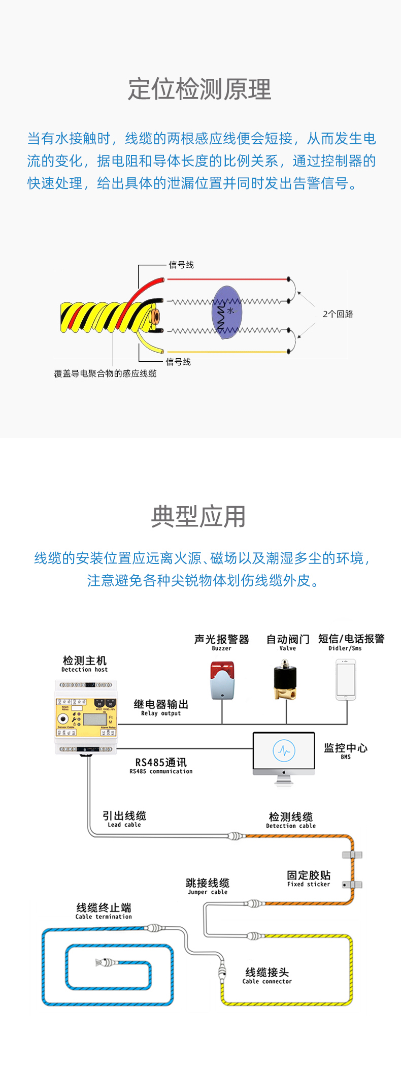 SPD1056B耐高溫定位漏水感應(yīng)線，耐高溫定位漏水感應(yīng)線