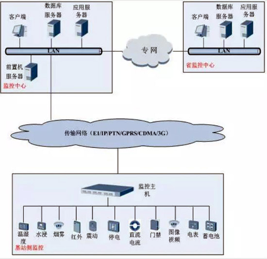 動(dòng)環(huán)，動(dòng)環(huán)檢測(cè)系統(tǒng),動(dòng)環(huán)檢測(cè)系統(tǒng),動(dòng)環(huán)檢測(cè)