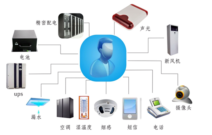 金融、證券業(yè)機(jī)房動(dòng)力環(huán)境監(jiān)控解決方案,機(jī)房動(dòng)力環(huán)境監(jiān)控解決方案，機(jī)房動(dòng)力環(huán)境監(jiān)控