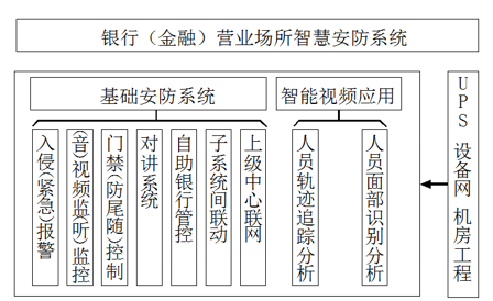 銀行金融行業(yè)動(dòng)環(huán)監(jiān)控解決方案，銀行金融行業(yè)動(dòng)環(huán)監(jiān)控，銀行金融行業(yè)動(dòng)環(huán)