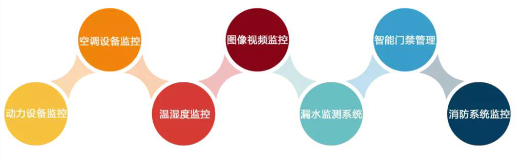 檢察院機(jī)房動力環(huán)境監(jiān)控系統(tǒng),機(jī)房動力環(huán)境監(jiān)控,機(jī)房動力環(huán)境監(jiān)控系統(tǒng)