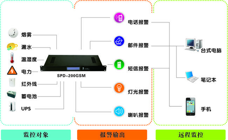 科研單位機(jī)房動環(huán)監(jiān)控系統(tǒng),科研單位機(jī)房動環(huán)監(jiān)控,機(jī)房動環(huán)監(jiān)控系統(tǒng)